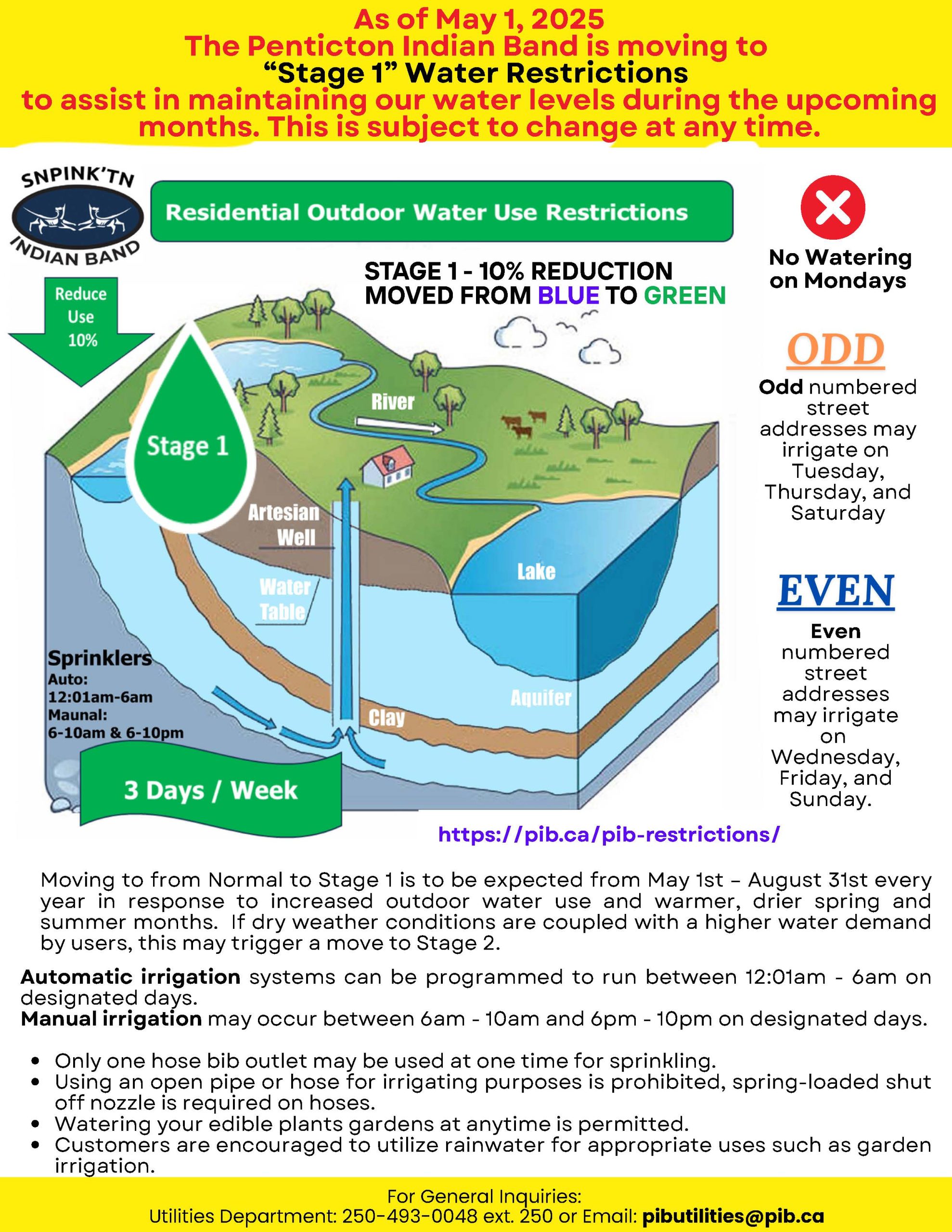 Stage 1 Water Restriction